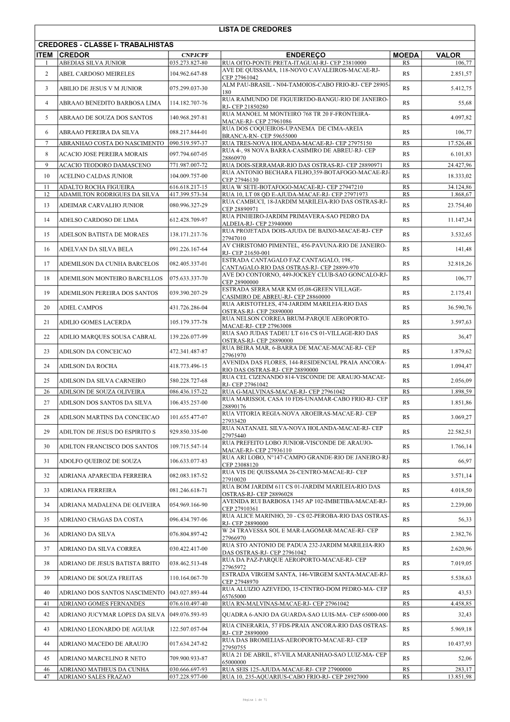 Lista-De-Credores-Bsm.Pdf