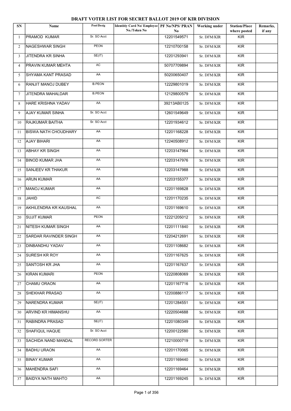 Draft Voter List for Secret Ballot 2019 of Kir Division