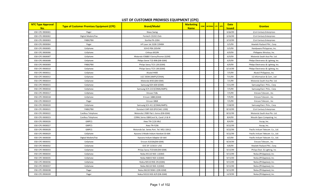 LIST of CUSTOMER PREMISES EQUIPMENT (CPE) NTC Type Approval Marketing Date Type of Customer Premises Equipment (CPE) Brand/Model GSM WCDMA LTE GPS Grantee No