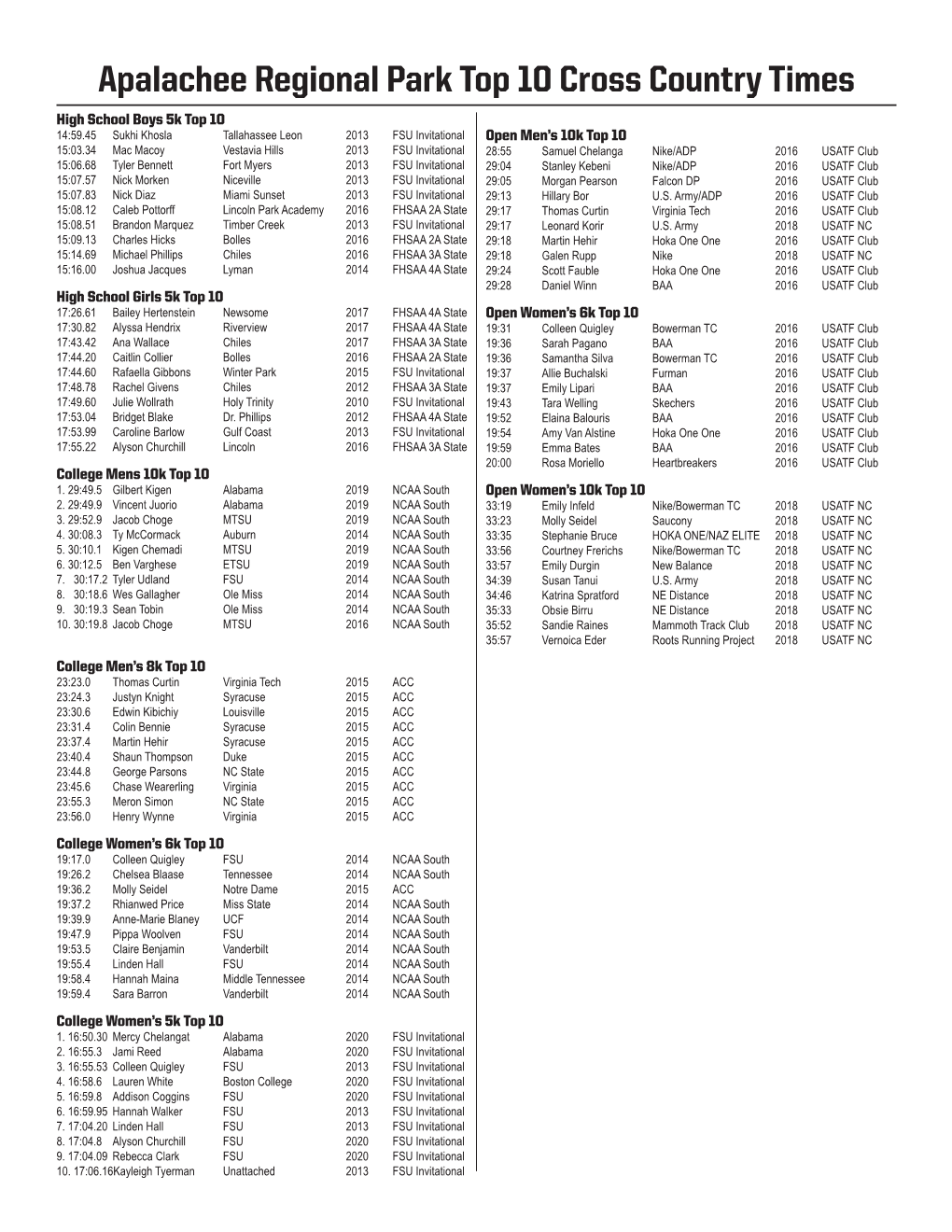 Apalachee Regional Park Top 10 Cross Country Times