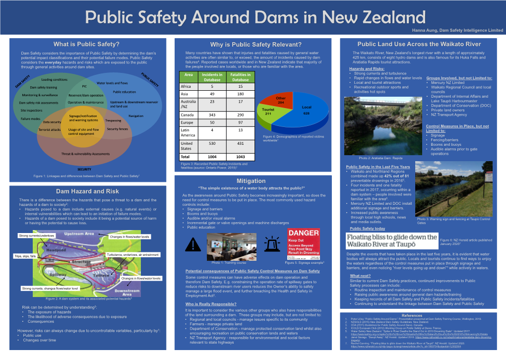 Dam Hazard and Risk Why Is Public Safety Relevant?