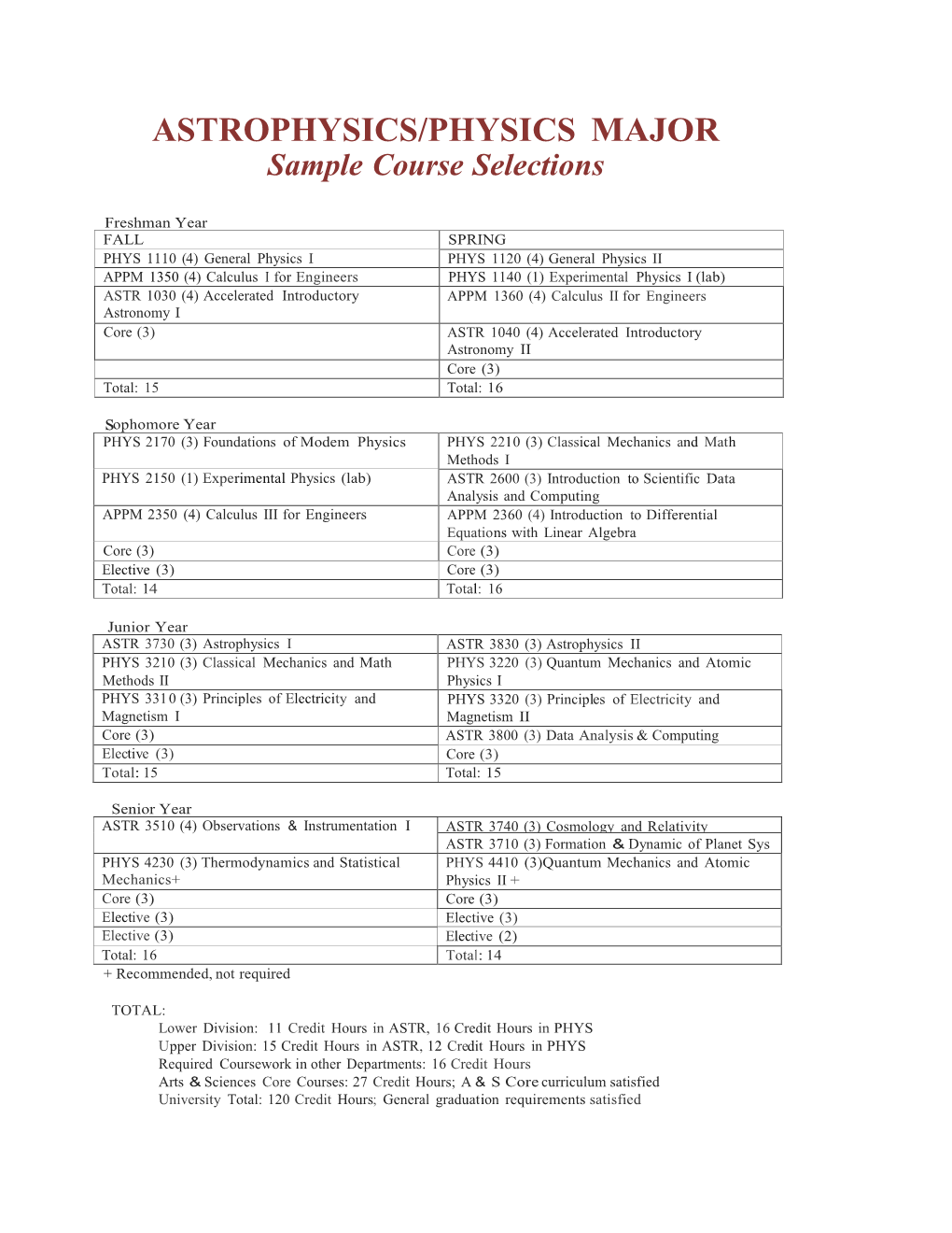 ASTROPHYSICS/PHYSICS MAJOR Sample Course Selections