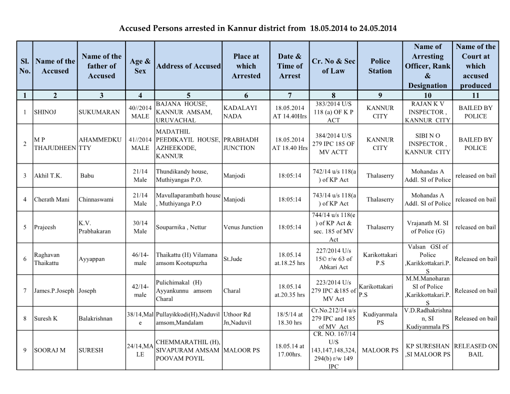 Accused Persons Arrested in Kannur District from 18.05.2014 to 24.05.2014