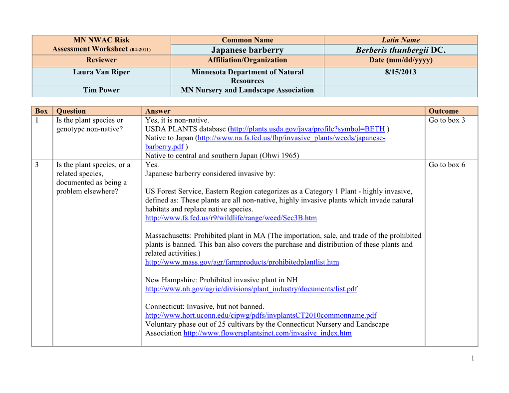 MN NWAC Risk Common Name Latin Name Assessment Worksheet (04-2011) Japanese Barberry Berberis Thunbergii DC