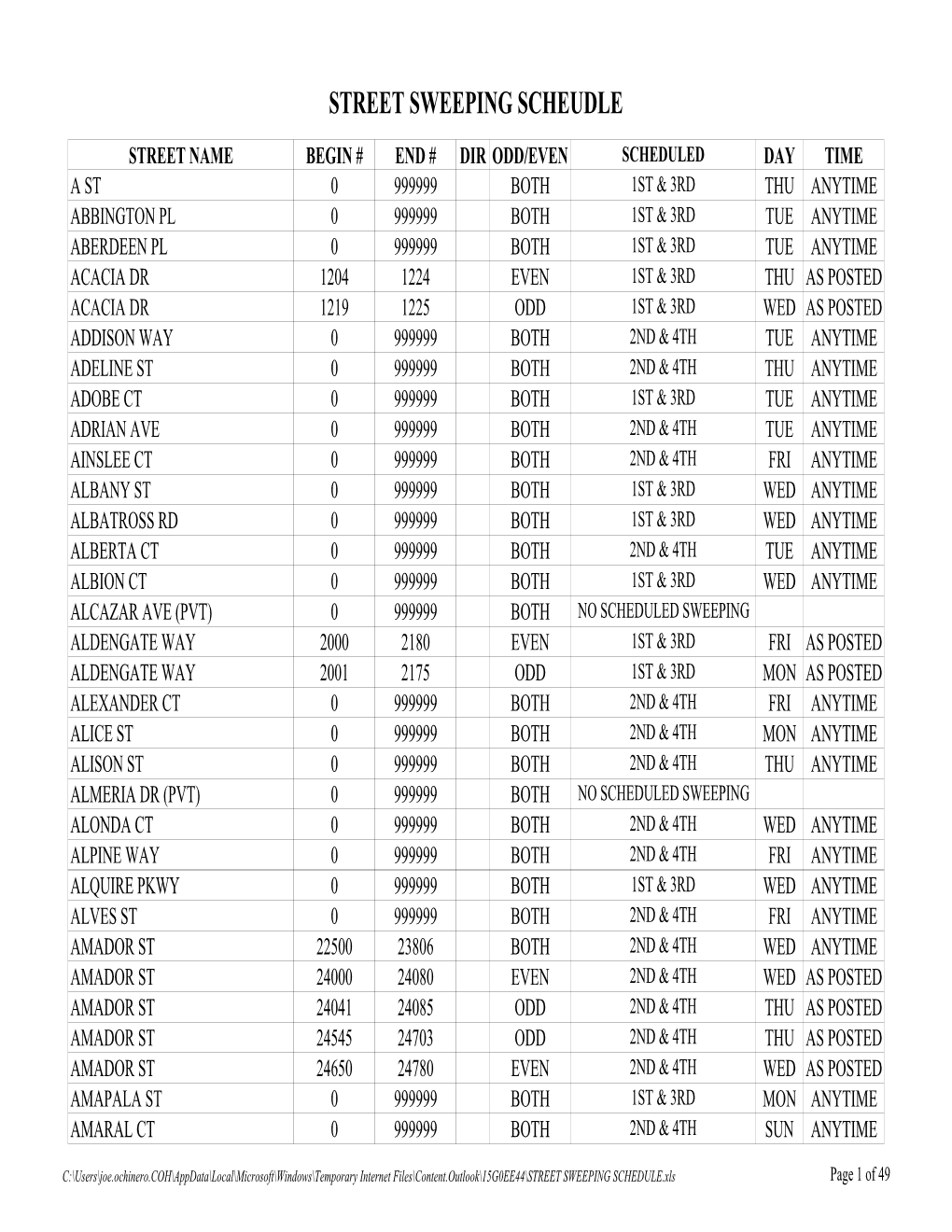 STREET SWEEPING SCHEDULE.Xls Page 1 of 49 STREET SWEEPING SCHEUDLE