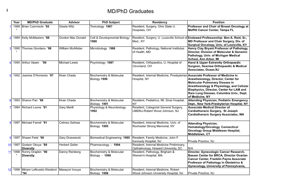 Mdphd Alumni