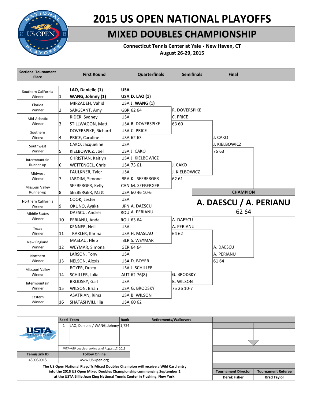 2015 US OPEN NATIONAL PLAYOFFS MIXED DOUBLES CHAMPIONSHIP Connecticut Tennis Center at Yale • New Haven, CT August 26-29, 2015