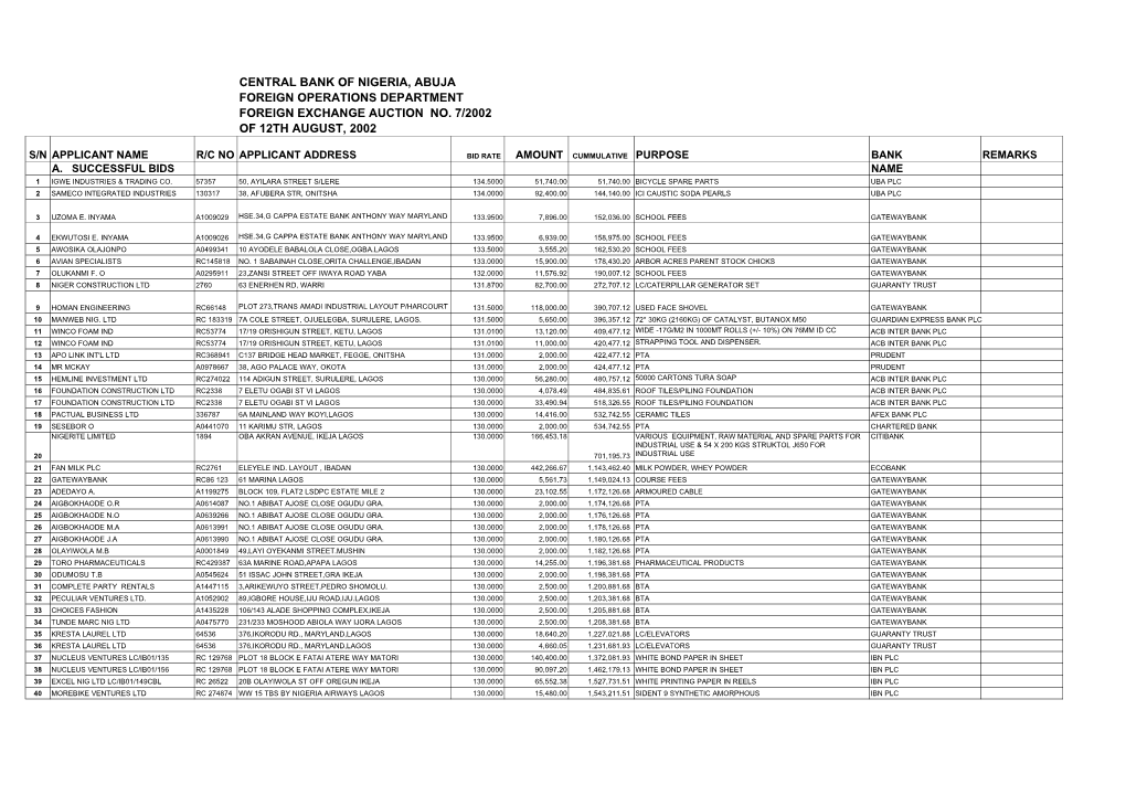 Foreign Exchange Auction No. 7/2002 of 12Th August, 2002