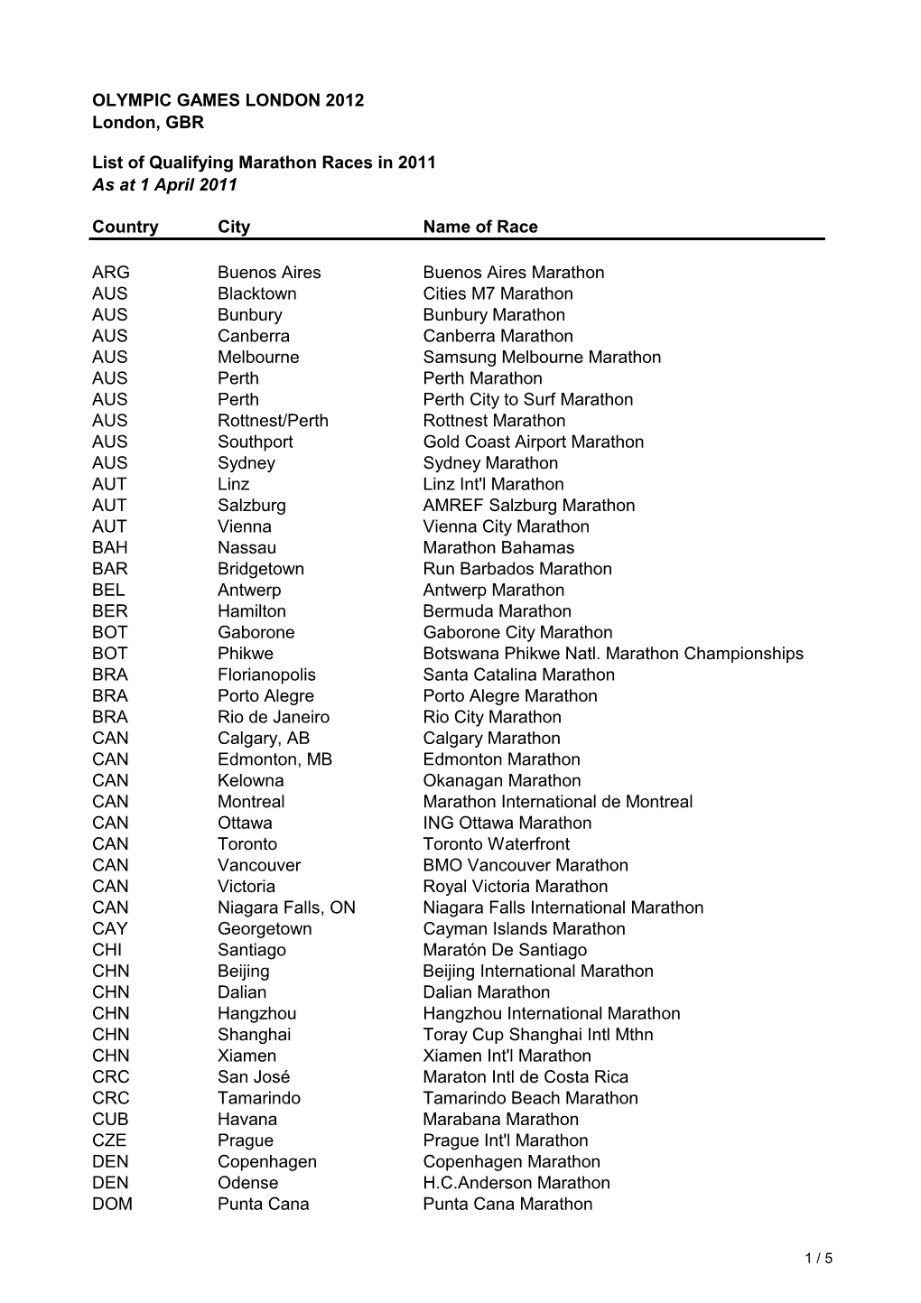 Qualifying Events OG 2012 in 2011.Xlsx