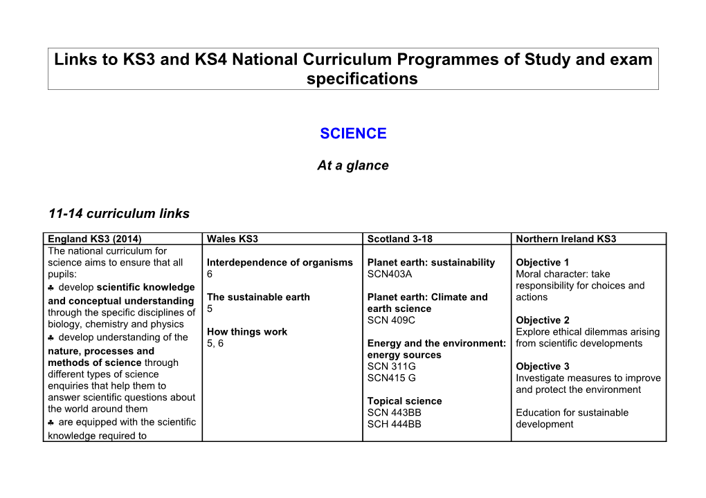 Links To KS3 And KS4 National Curriculum Programmes Of Study And Exam Specifications