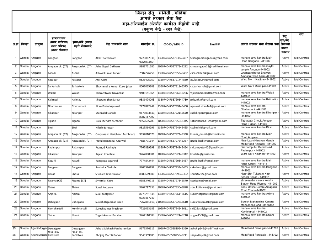 Gondia VLE Data 31.01.2018 Final.Xlsx