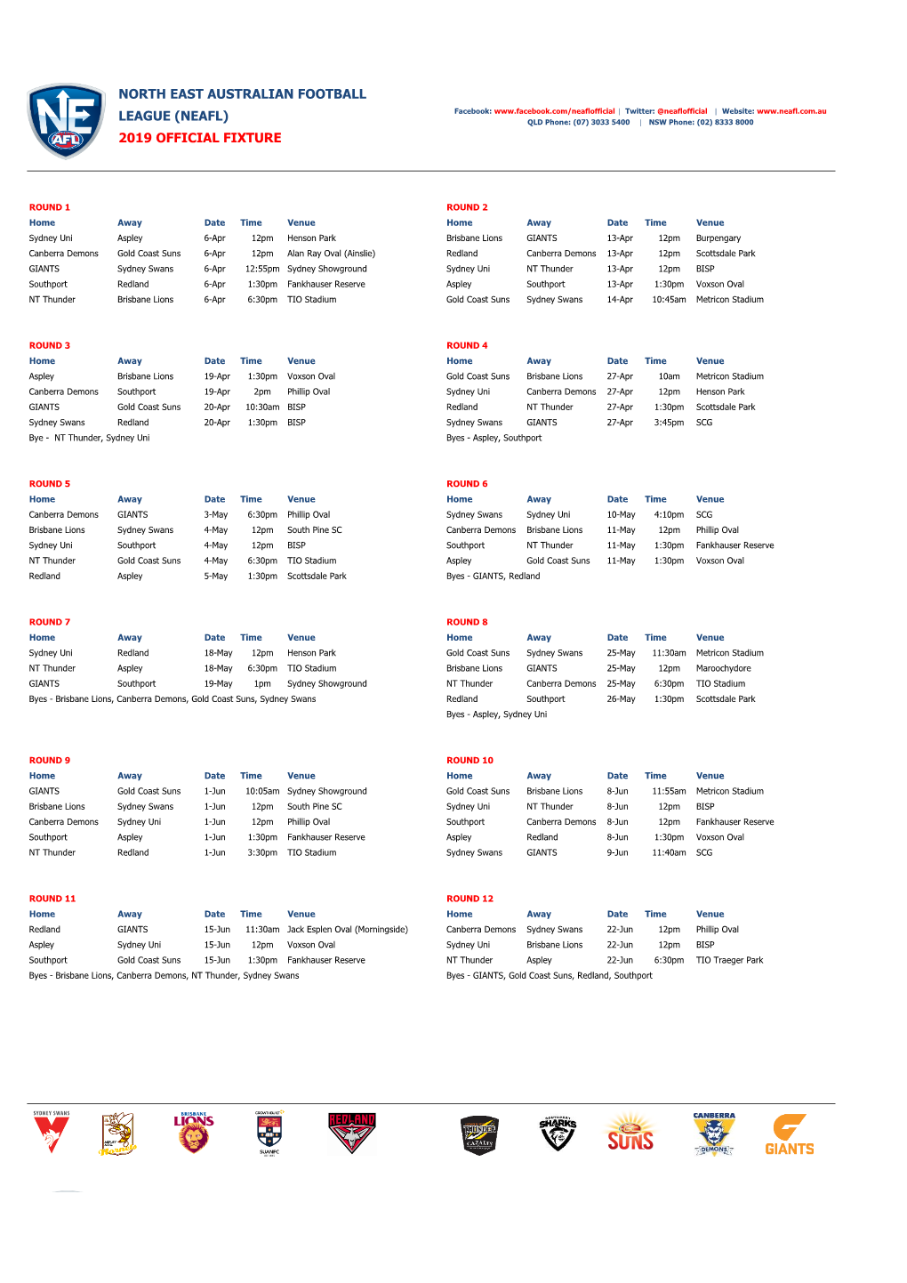 North East Australian Football League (Neafl) 2019