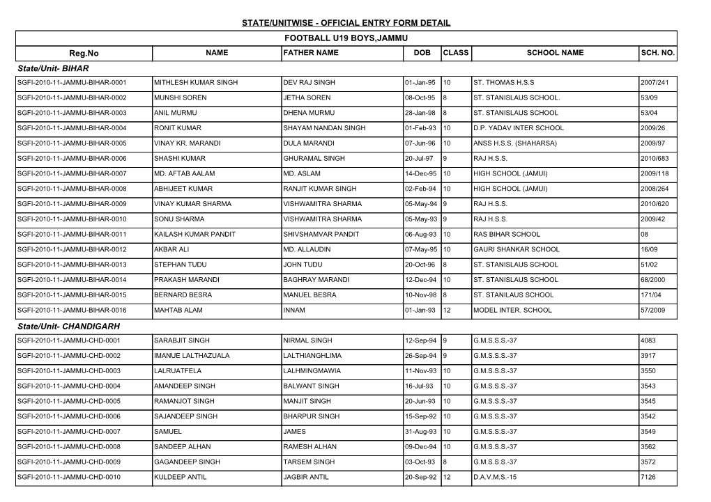 OFFICIAL ENTRY FORM DETAIL FOOTBALL U19 BOYS,JAMMU Reg.No NAME FATHER NAME DOB CLASS SCHOOL NAME SCH