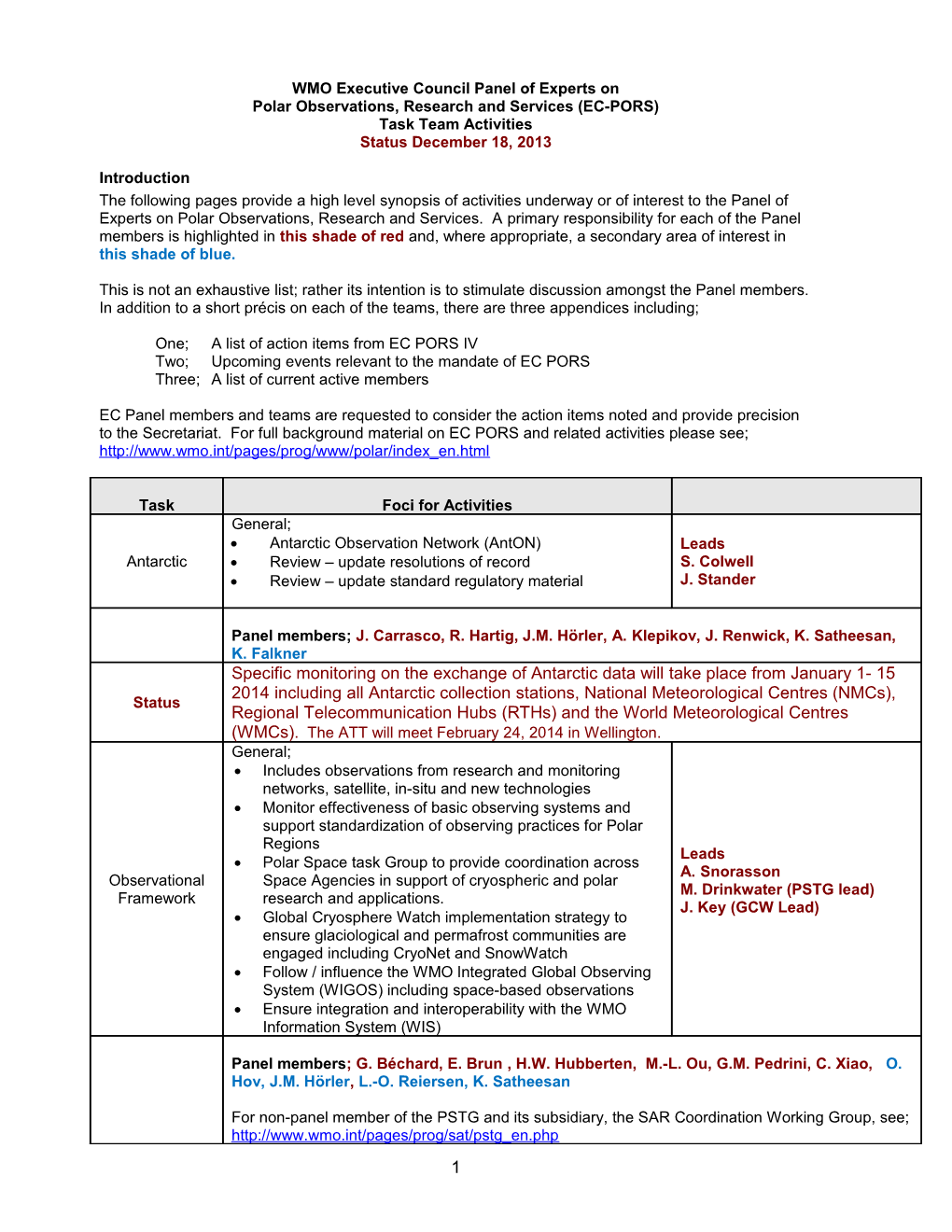 WMO Executive Council Panel of Experts On