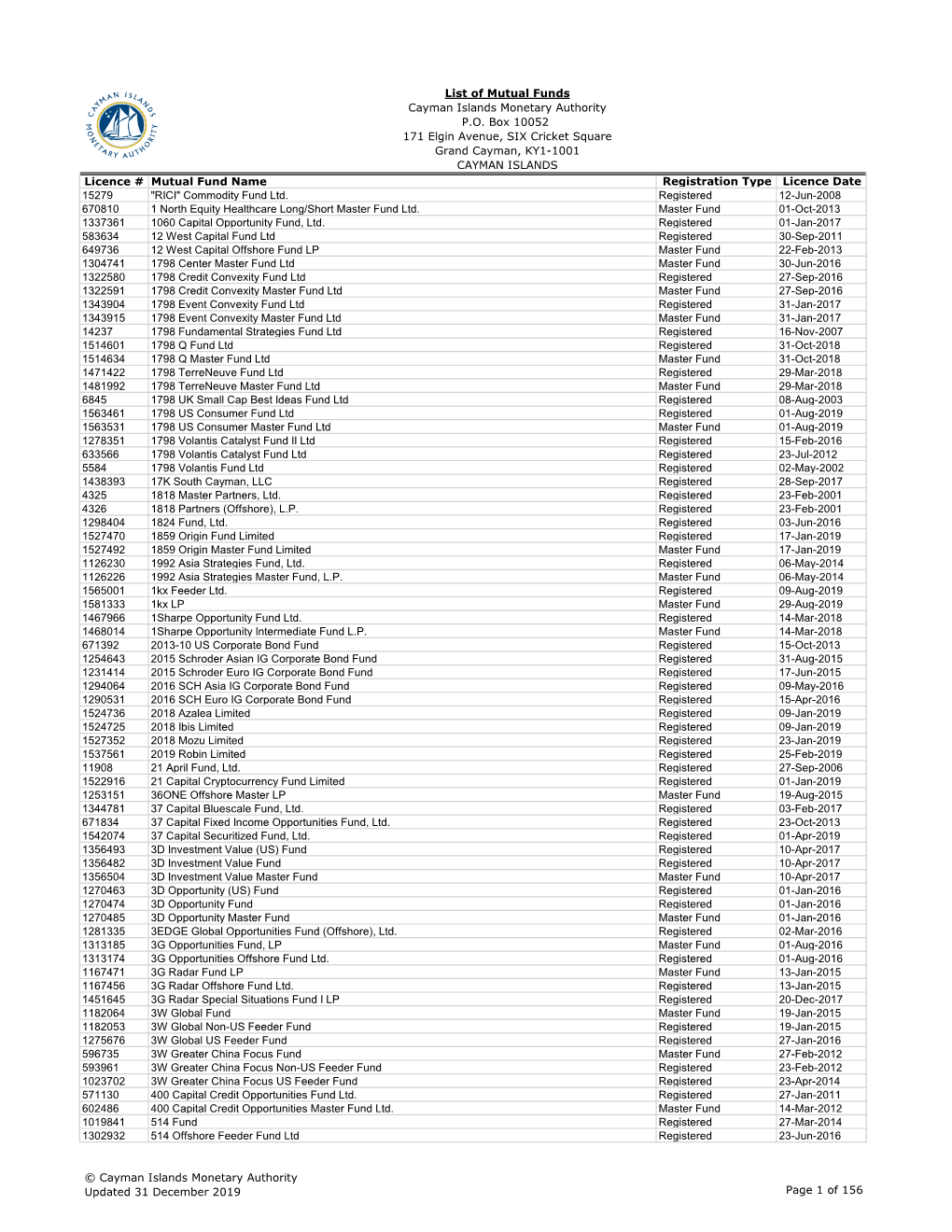 Commodity Fund Ltd. Registered 12-Jun-2008 670810 1 North Equity Healthcare Long/Short Master Fund Ltd