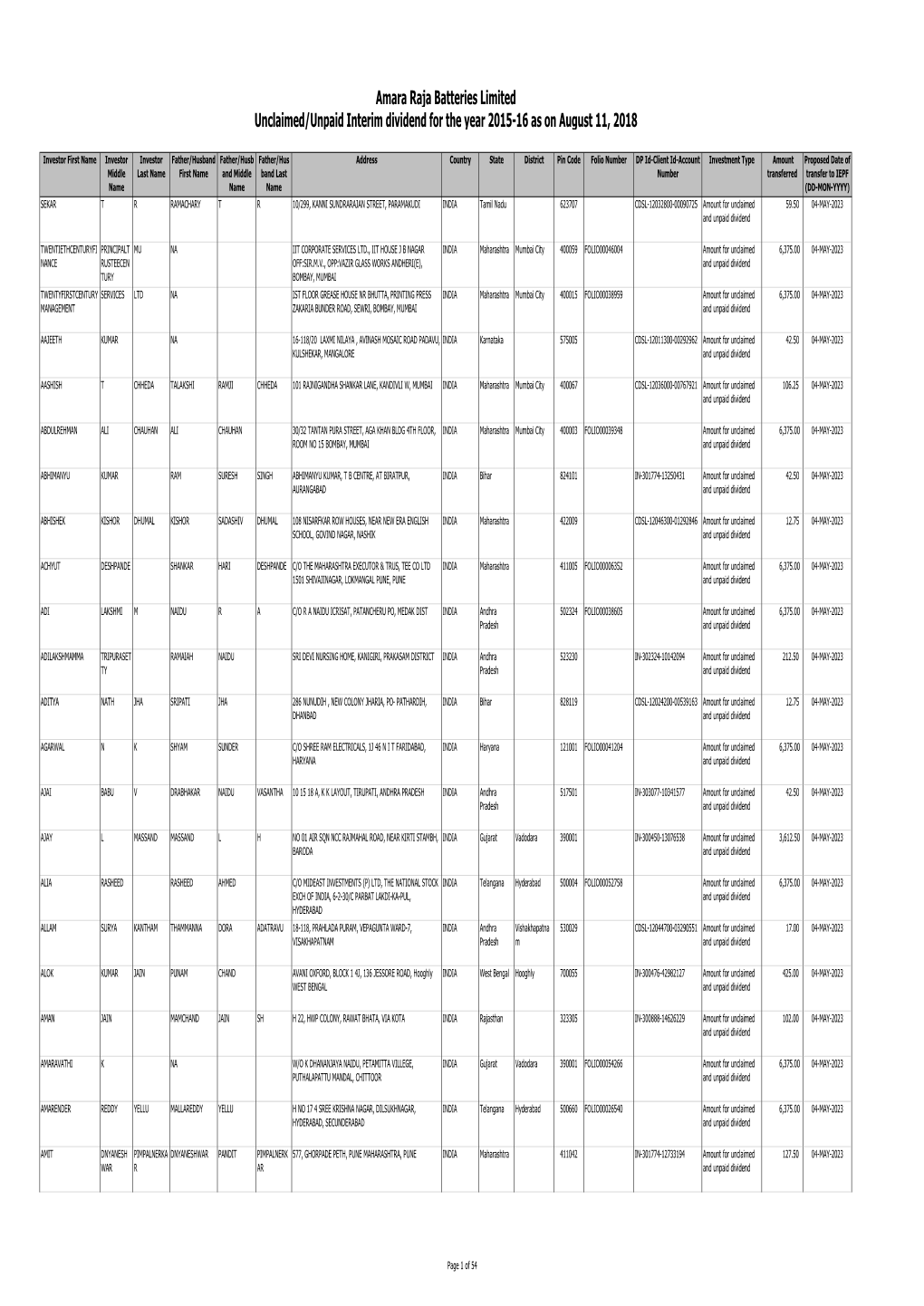 Unclaimed Dividend List As on August 11, 2018 Final.Xlsx