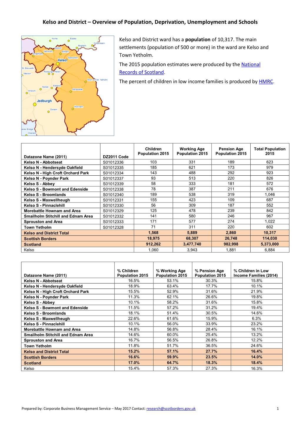 Kelso and District – Overview of Population, Deprivation, Unemployment and Schools