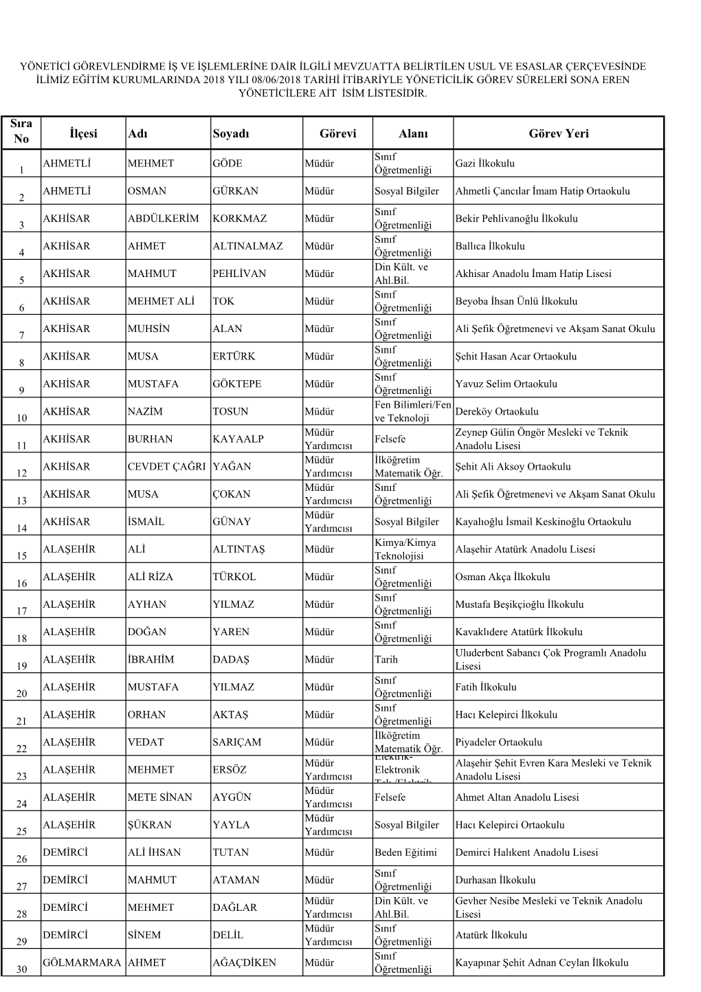 Sıra No İlçesi Adı Soyadı Görevi Alanı Görev Yeri