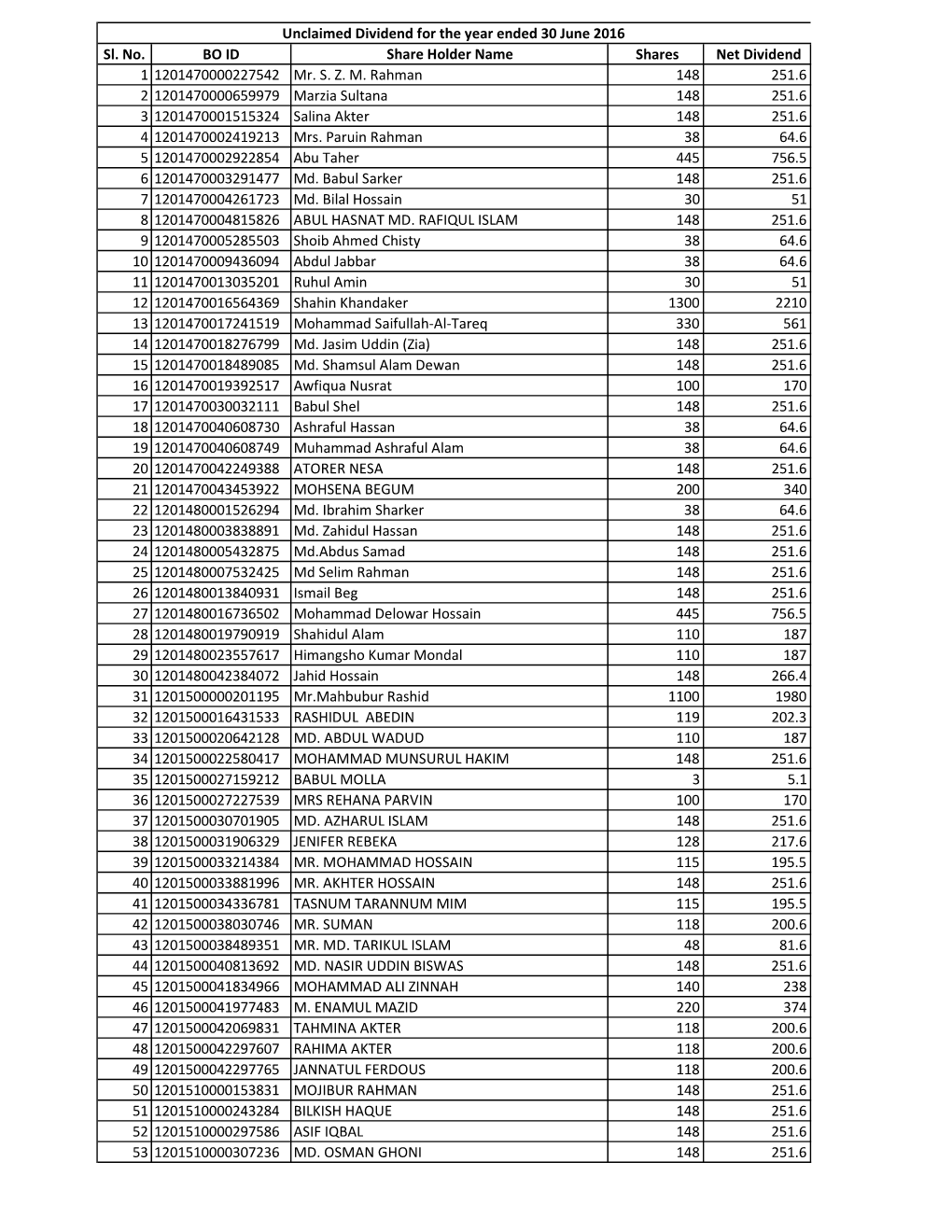 Bank Reconciliation ALL.Xlsx