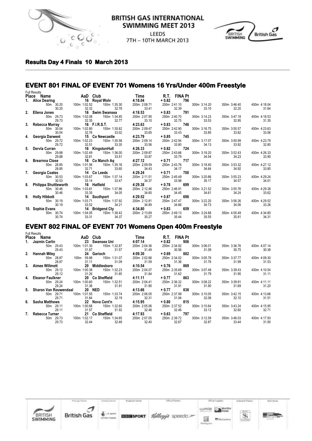 EVENT 201 FINAL of EVENT 101 Mens 18 Yrs/Under 400M Freestyle