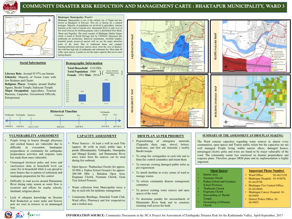 Community Disaster Risk Reduction and Management Carte : Bhaktapur Municipality, Ward 3