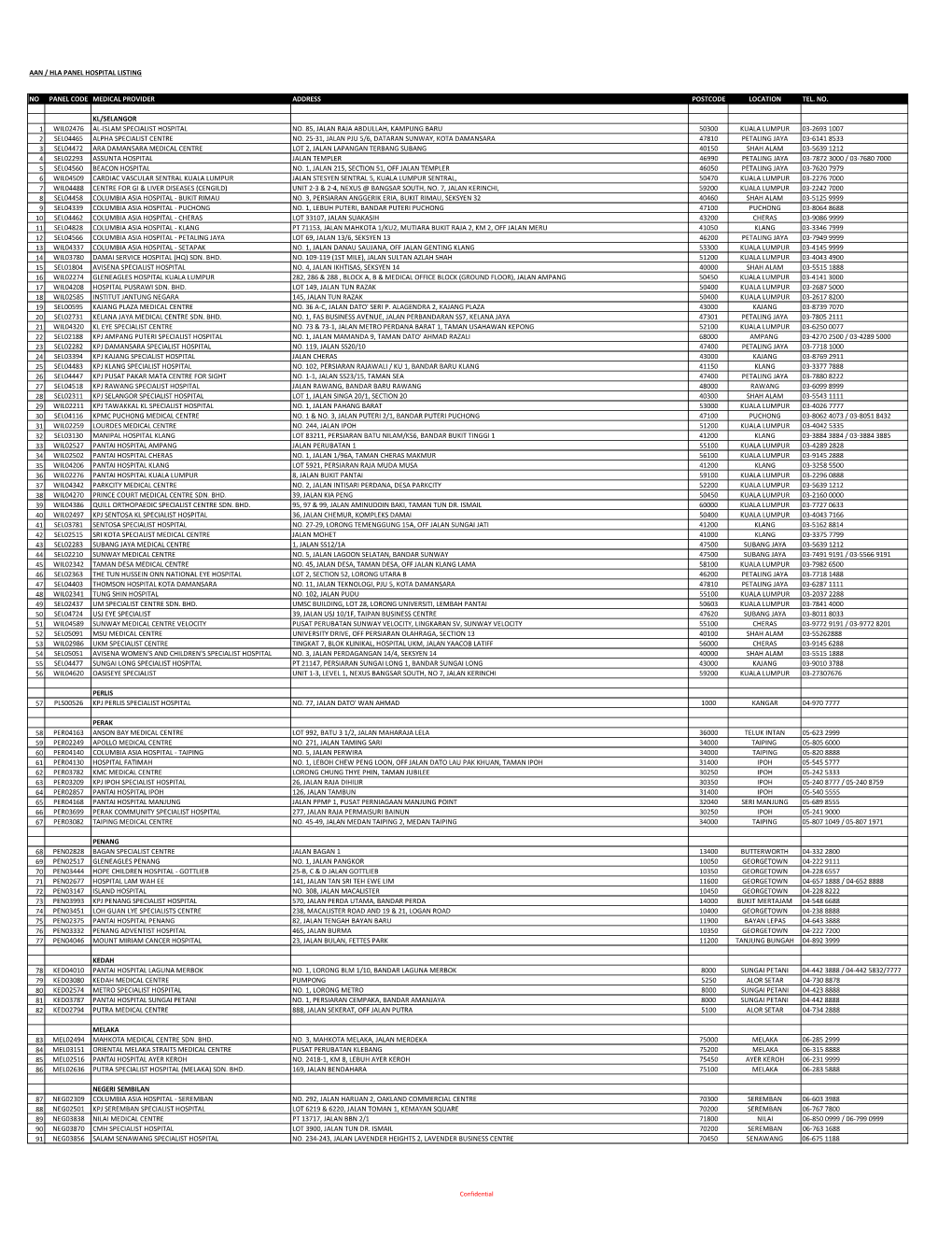 HLA Panel Hospital Listing 070521.Xlsx