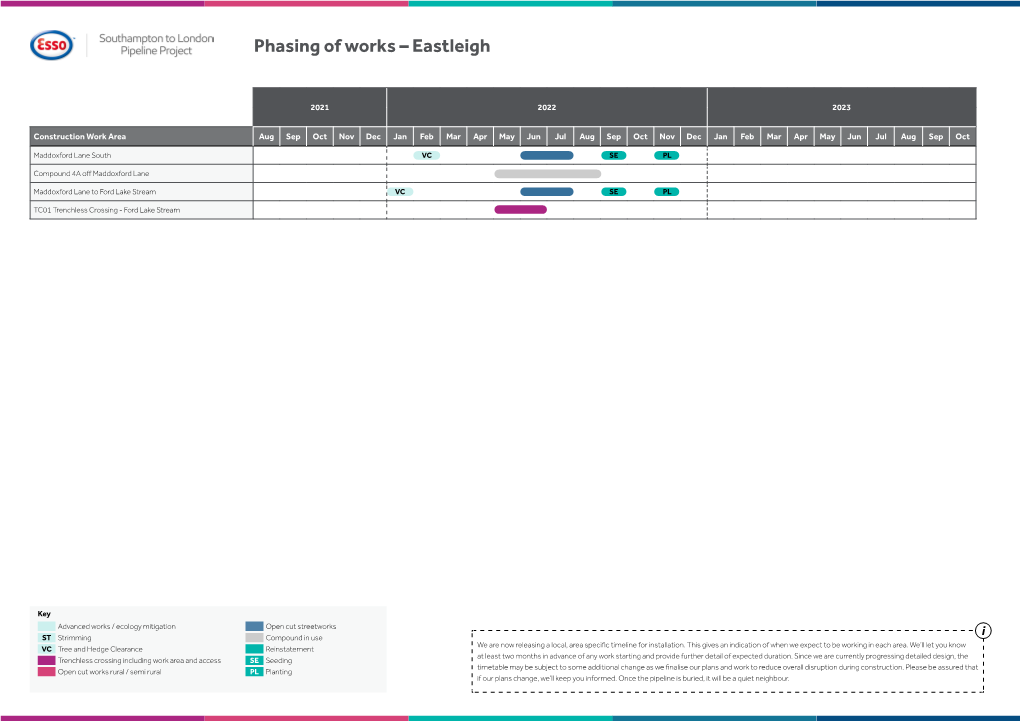 Phasing of Works – Eastleigh