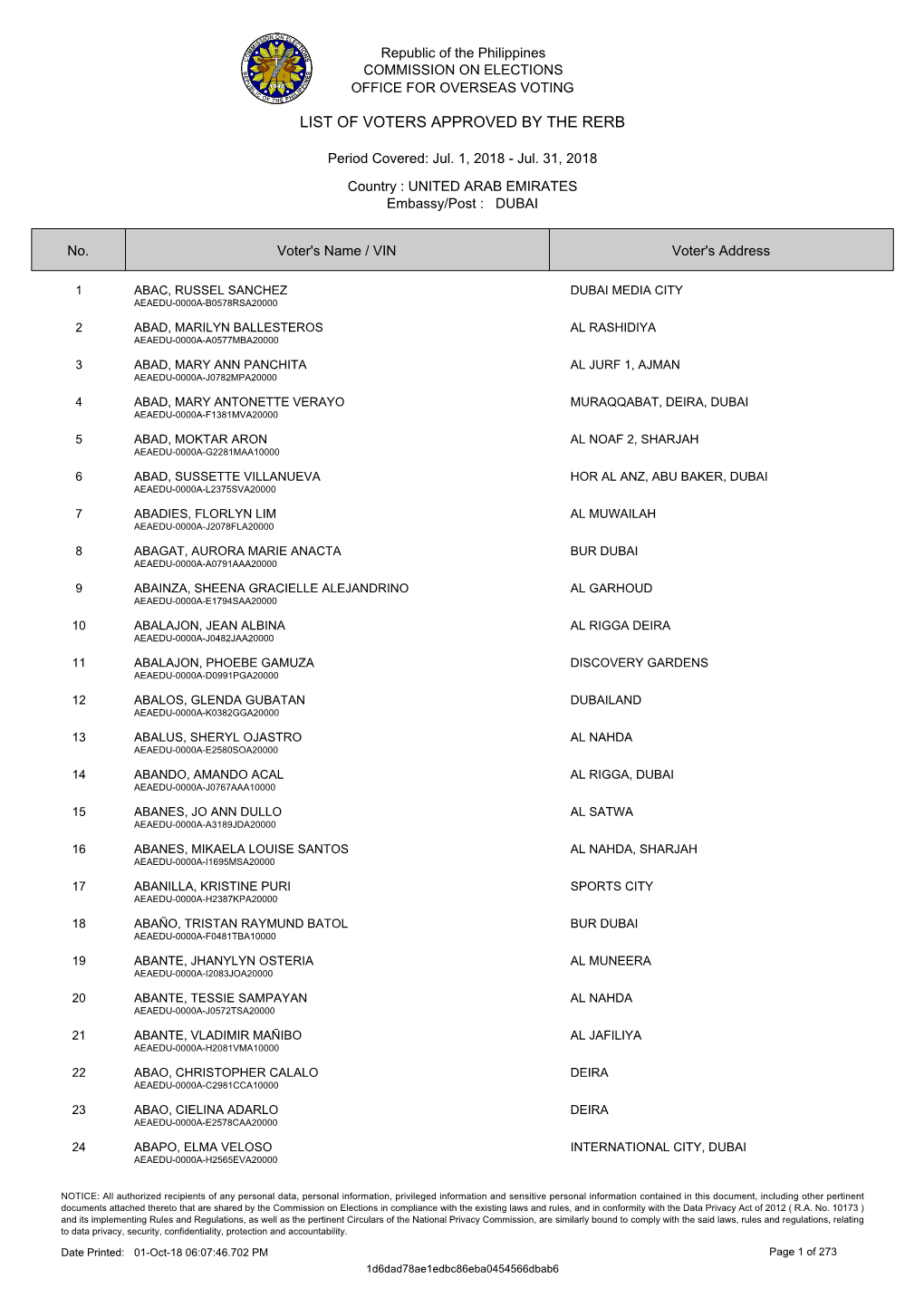 List of Voters Approved by the Rerb