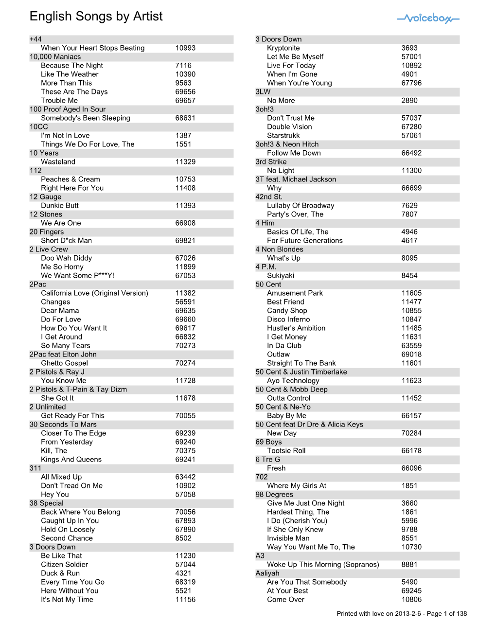 English Songs by Artist