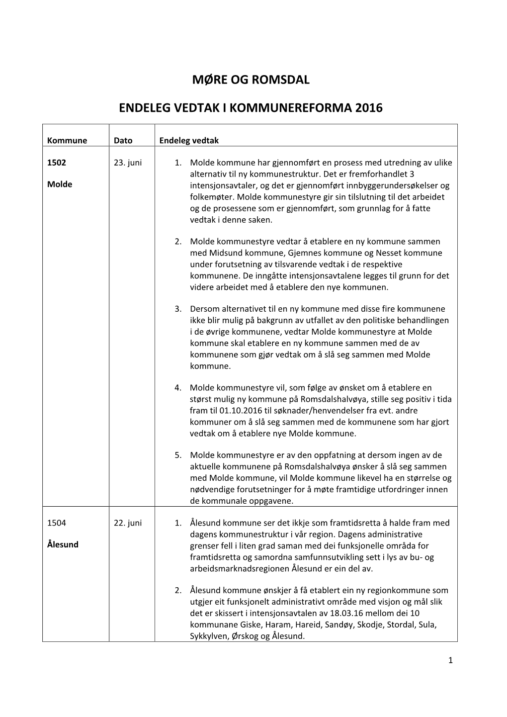 Møre Og Romsdal Endeleg Vedtak I Kommunereforma 2016