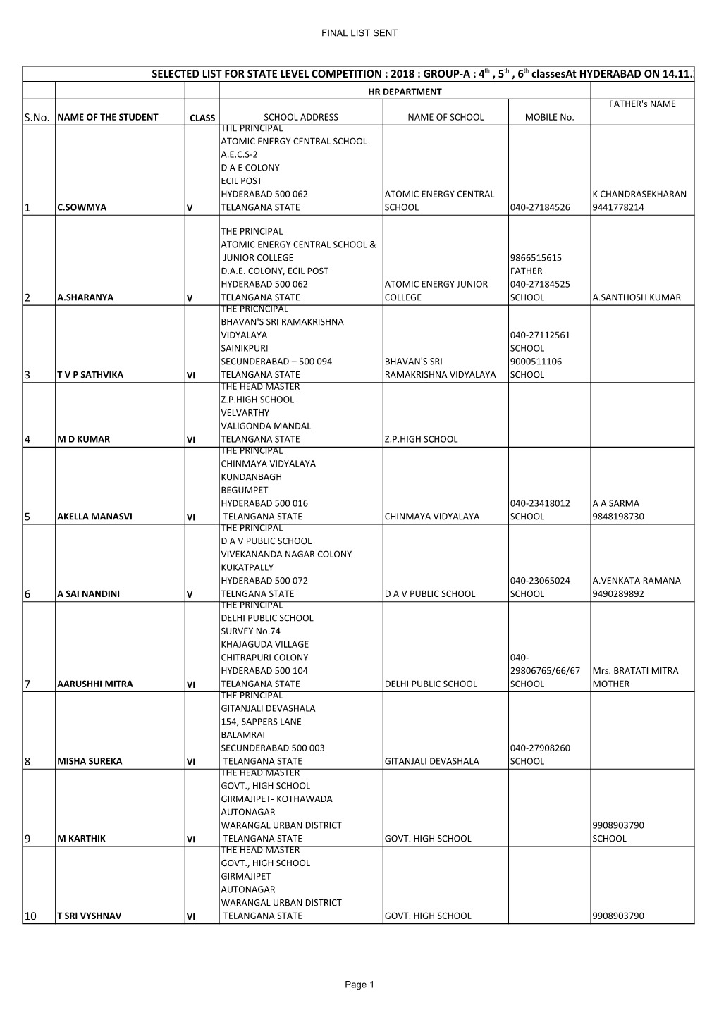 Telangana A.Xlsx