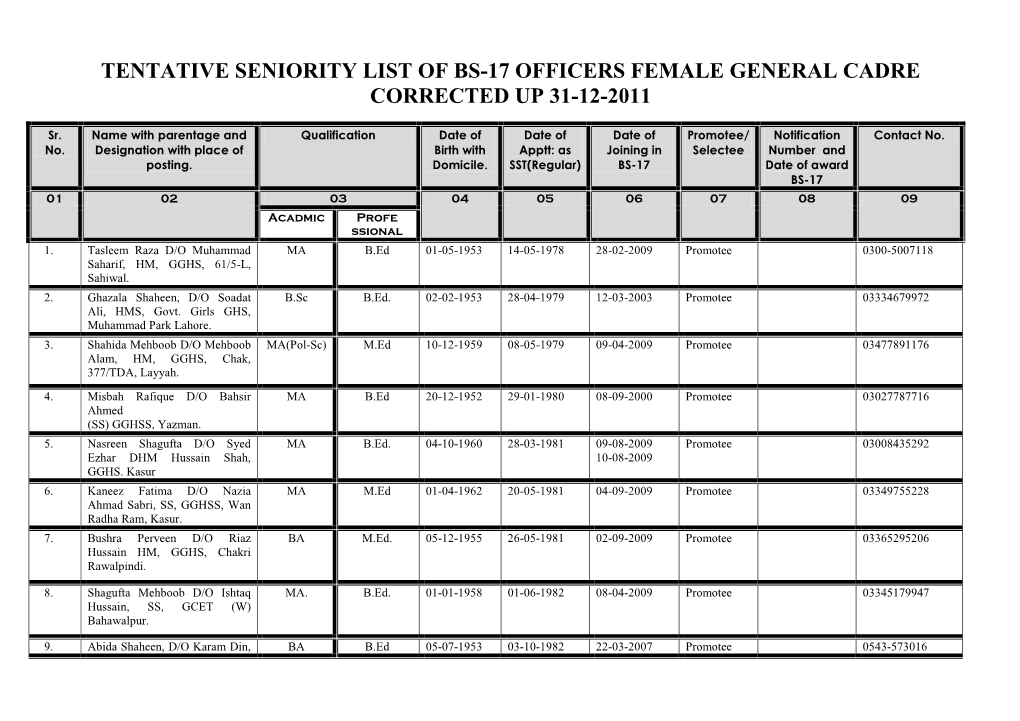Tentative Seniority List of Bs-17 Officers Female General Cadre Corrected up 31-12-2011