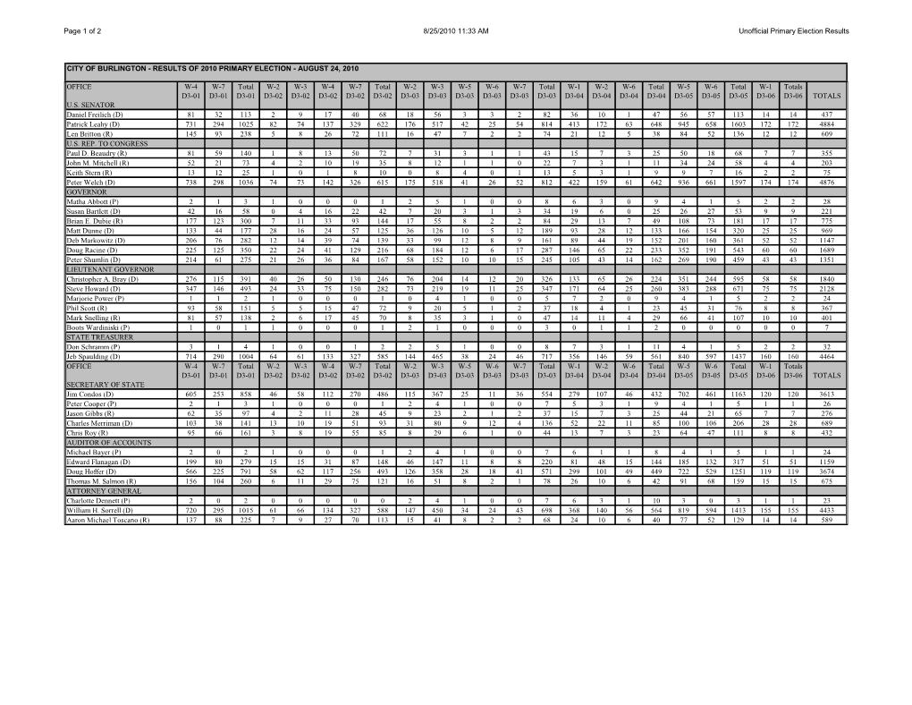 Election Summary Report