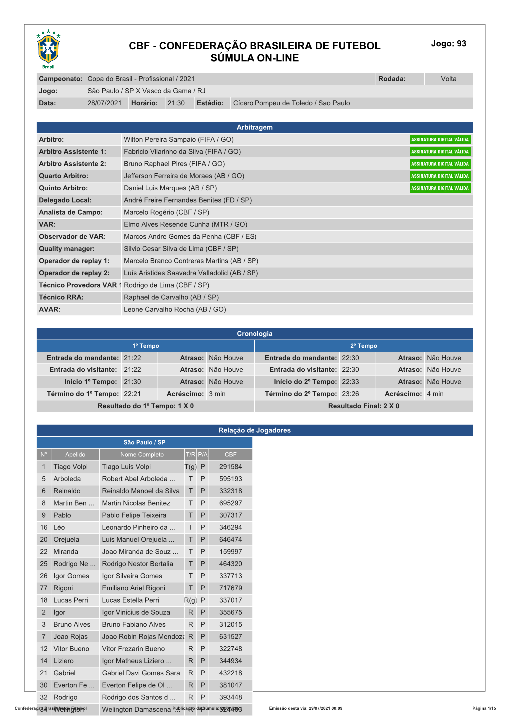 CBF - CONFEDERAÇÃO BRASILEIRA DE FUTEBOL Jogo: 93 SÚMULA ON-LINE