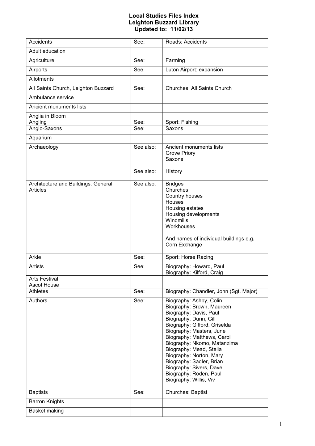 Local Studies Files Index Leighton Buzzard Library Updated To: 11/02/13