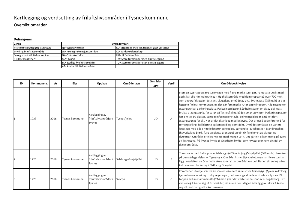 Kartlegging Og Verdsetting Av Friluftslivsområder I Tysnes Kommune Oversikt Områder