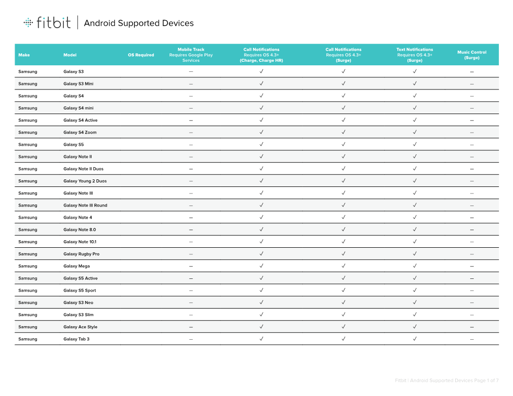 Android Supported Devices.Indd