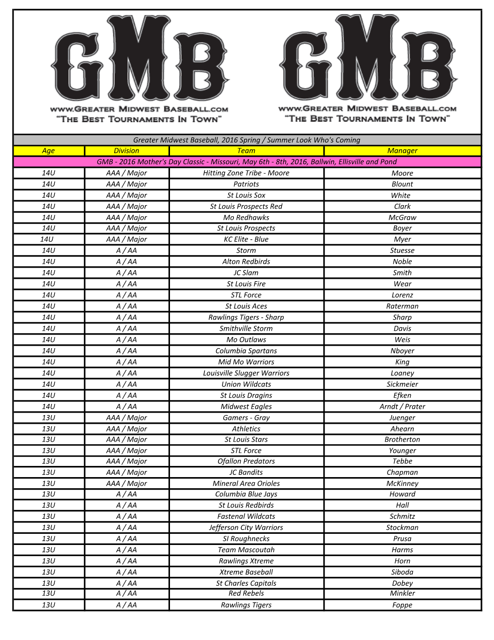 Age Division Team Manager 14U AAA / Major