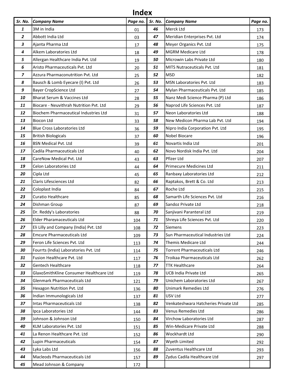 Sr. No. Company Name Page No. Sr. No. Company Name Page No