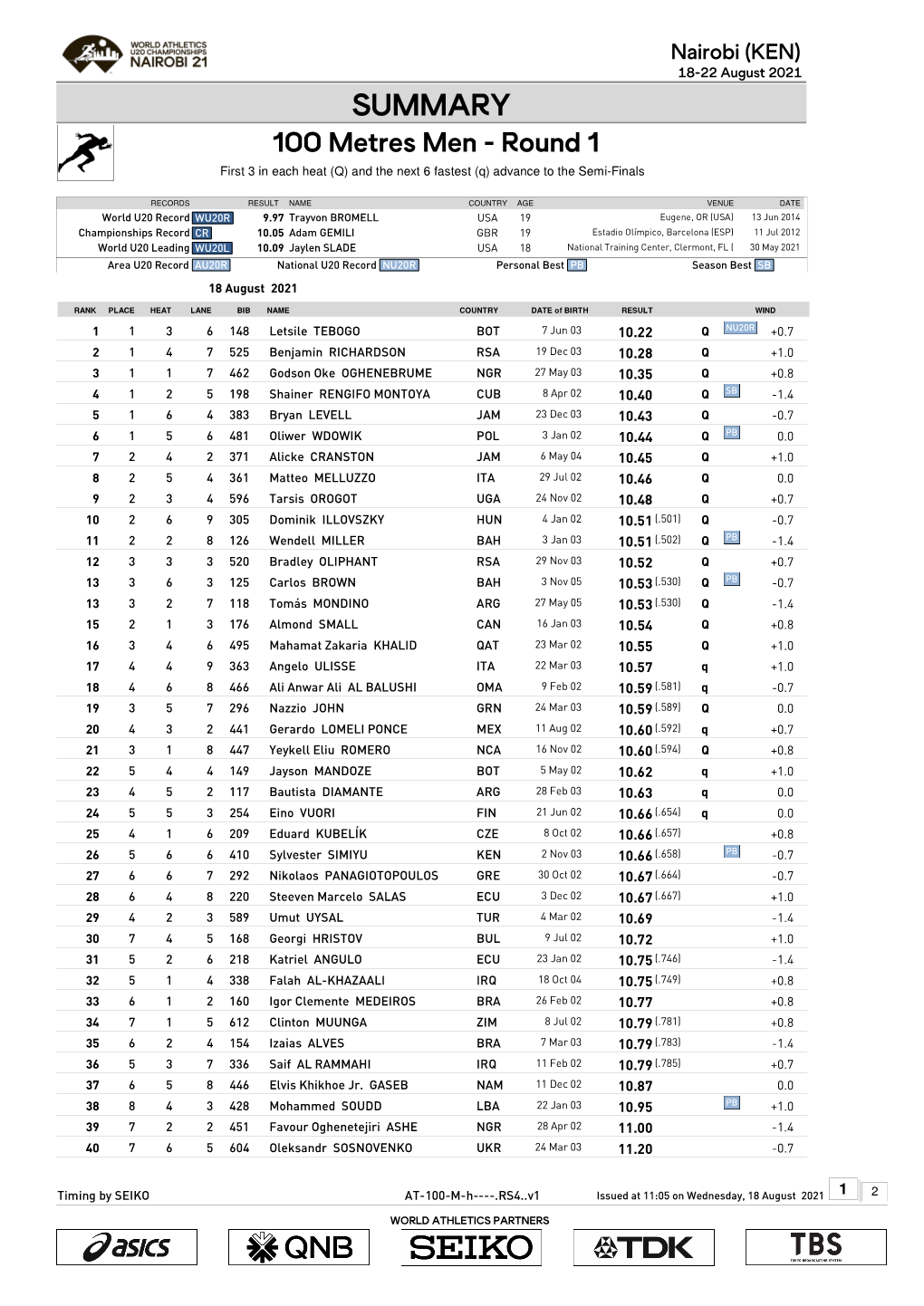 0 Qsummary Mark