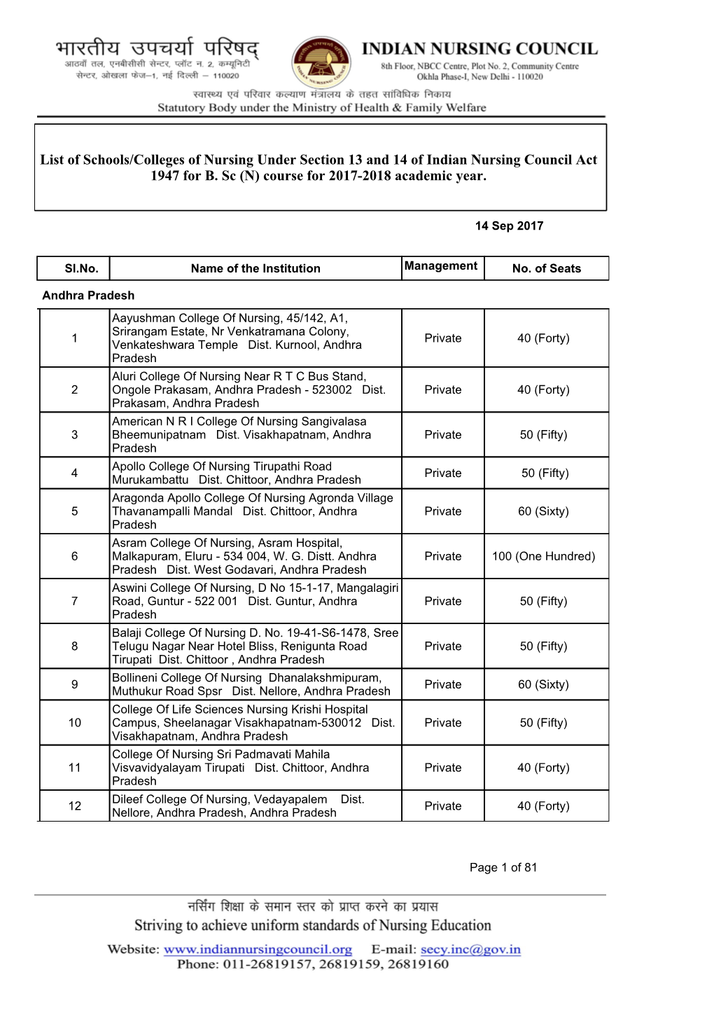 List of Schools/Colleges of Nursing Under Section 13 and 14 of Indian Nursing Council Act 1947 for B