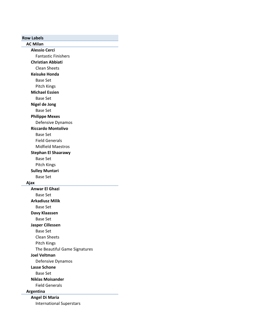 Row Labels AC Milan Alessio Cerci Fantastic Finishers Christian Abbiati