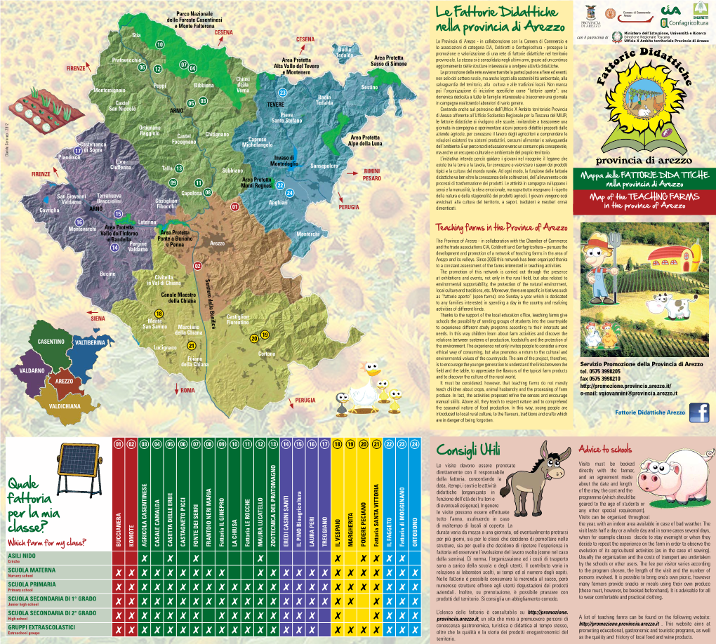 Le Fattorie Didattiche Nella Provincia Di Arezzo