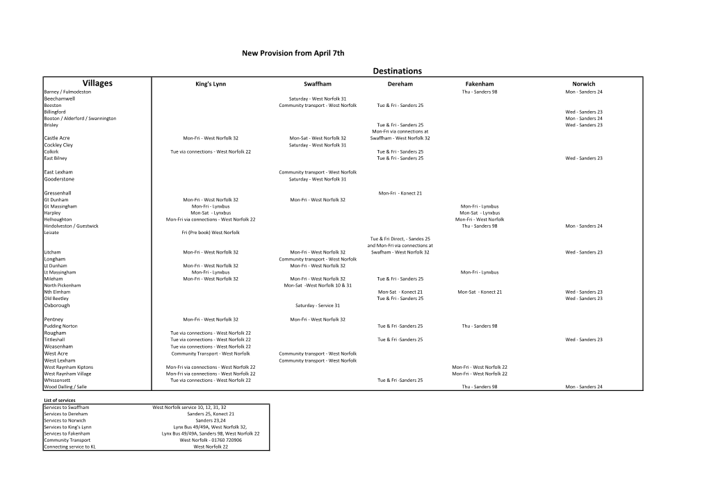 Village List Mar19.Xlsx