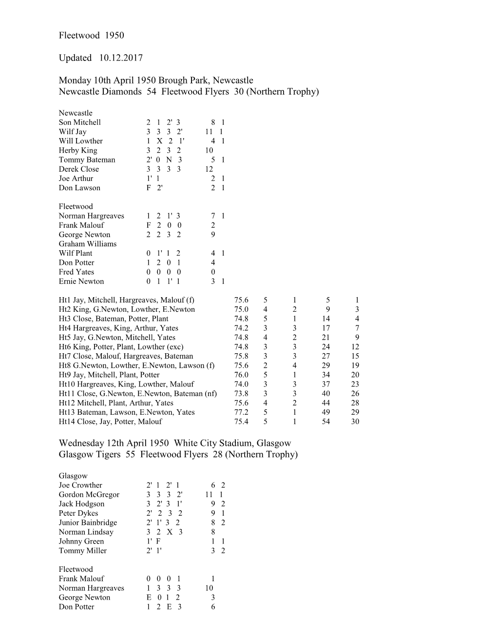 Monday 10Th April 1950 Brough Park, Newcastle Newcastle Diamonds 54 Fleetwood Flyers 30 (Northern Trophy)