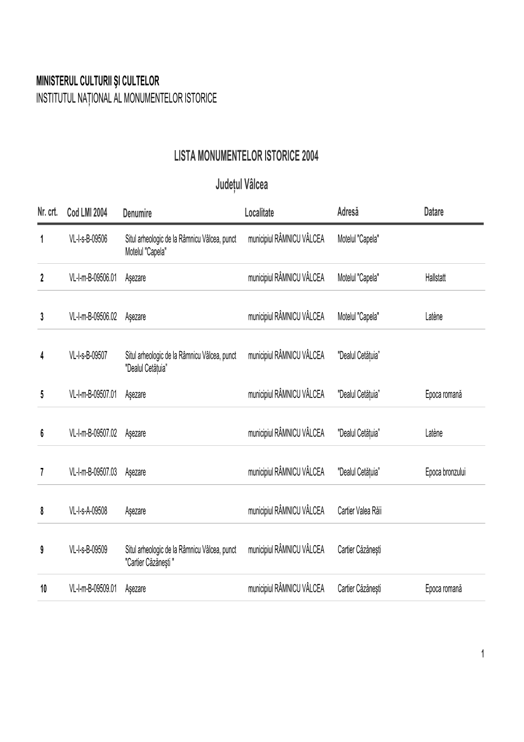 LISTA MONUMENTELOR ISTORICE 2004 Judeţul Vâlcea