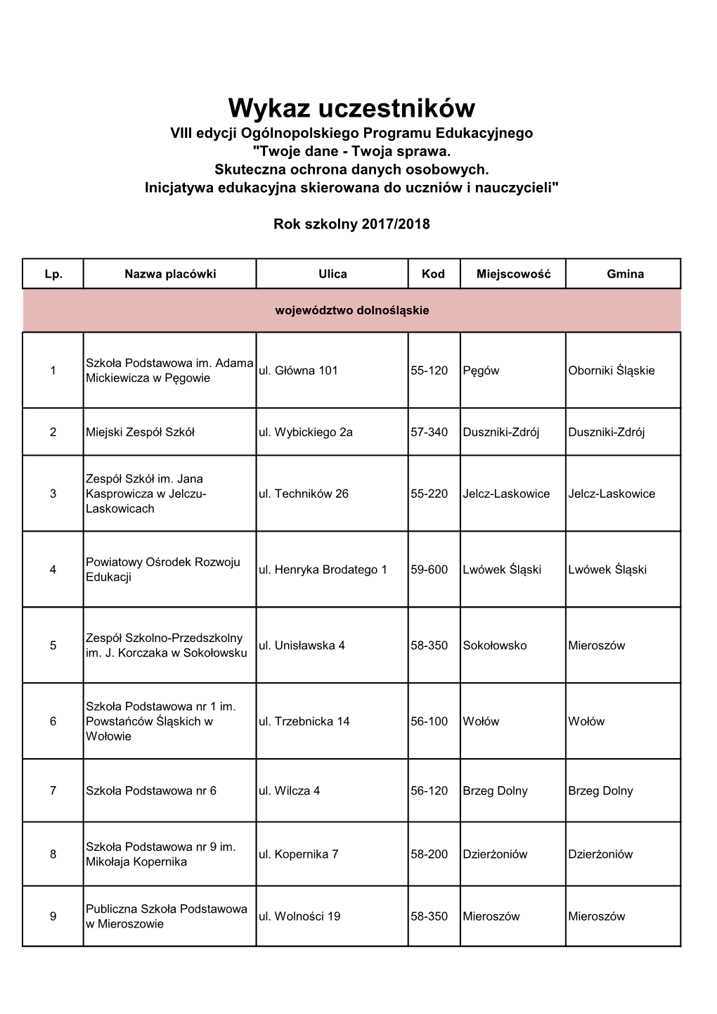 Wykaz Uczestników VIII Edycji Programu