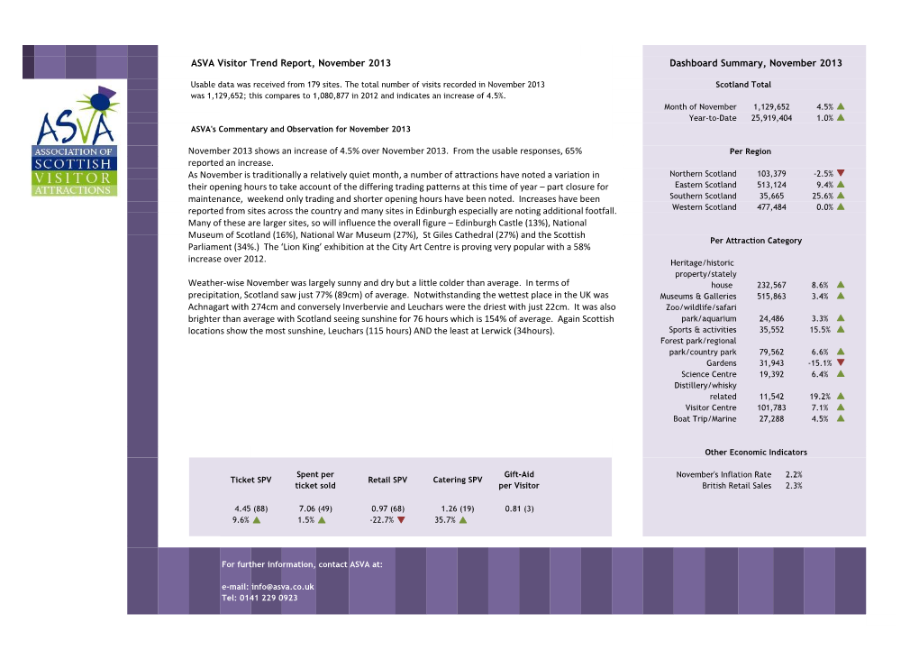 ASVA Visitor Trend Report, November 2013 Dashboard Summary, November 2013