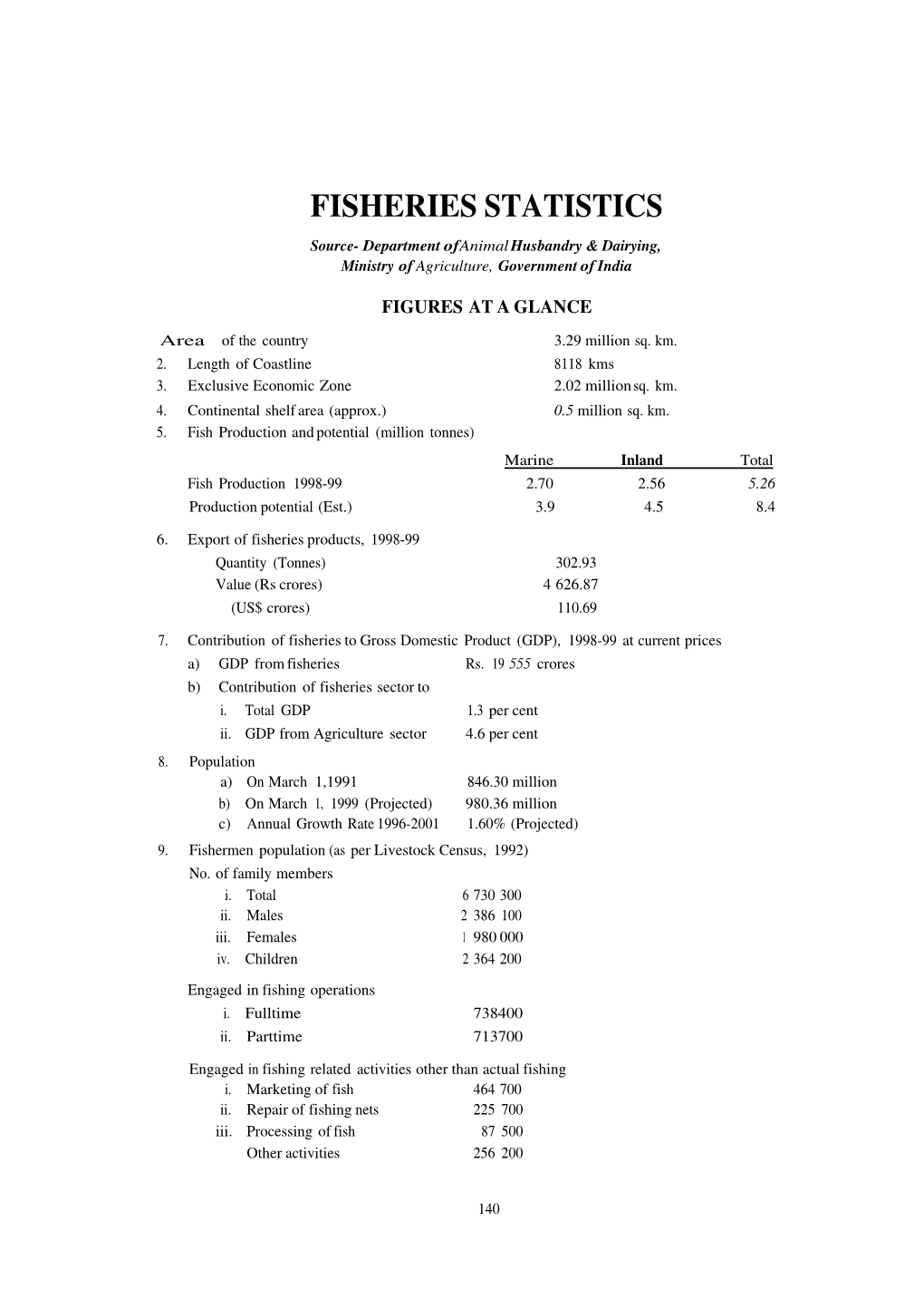 FISHERIES STATISTICS Source- Department Ofanimalhusbandry & Dairying, Ministry of Agriculture, Government of India