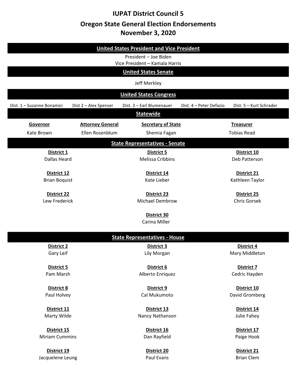 IUPAT District Council 5 Oregon State General Election Endorsements November 3, 2020